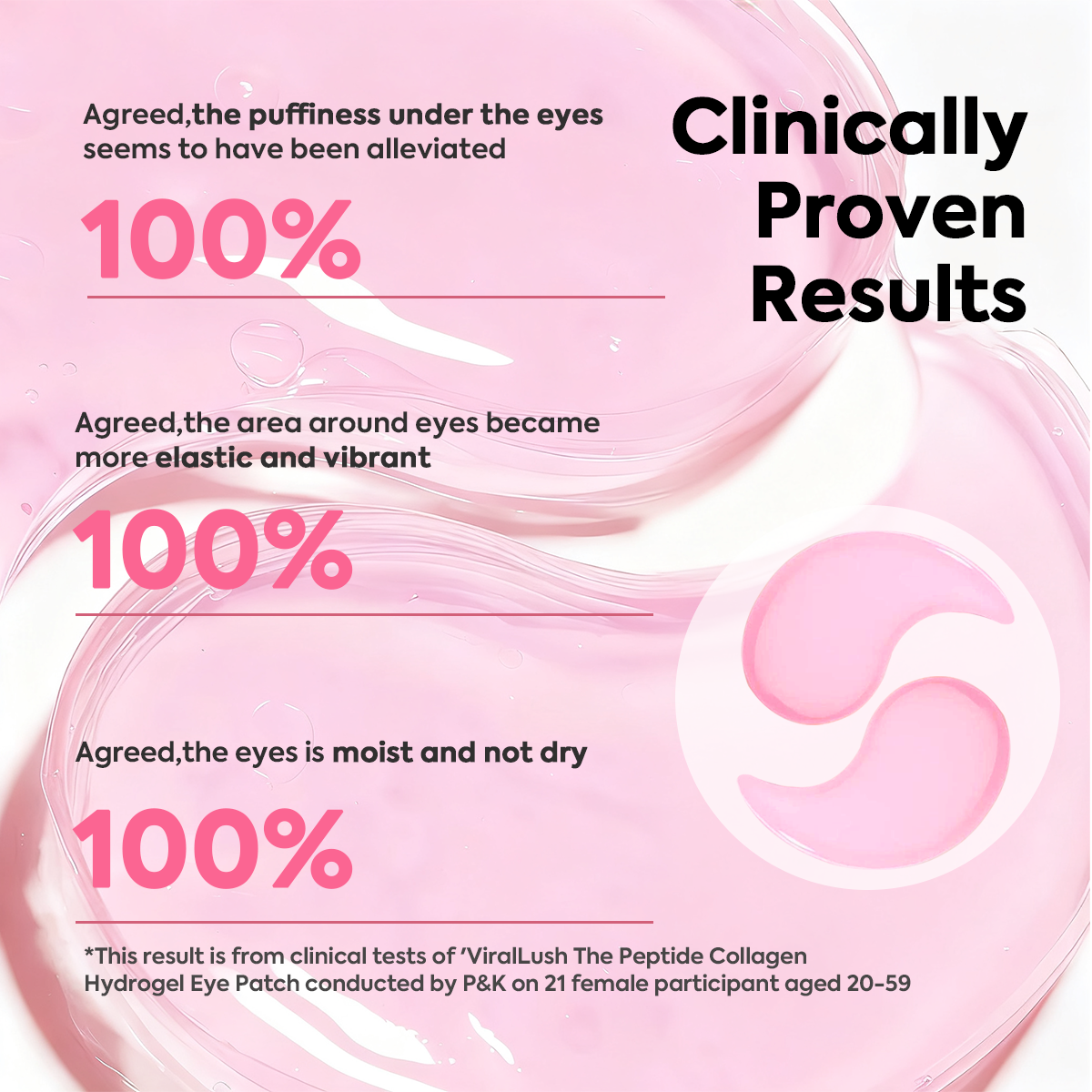 The Clinical Peptide Eye Patch (60 patches)